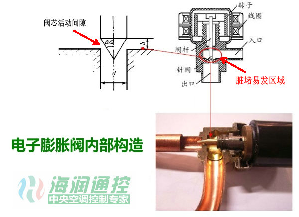 变频多联机室内机电子膨胀阀脏堵卡死怎么办？-空调电子膨胀阀修复器